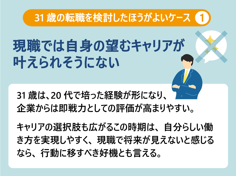 31歳の転職を検討したほうがよいケース❶現職では自身の望むキャリアが叶えられそうにない|31歳は、20代で培った経験が形になり、企業からは即戦力としての評価が高まりやすい。|キャリアの選択肢も広がるこの時期は、自分らしい働き方を実現しやすく、現職で将来が見えないと感じるなら、行動に移すべき好機とも言える。