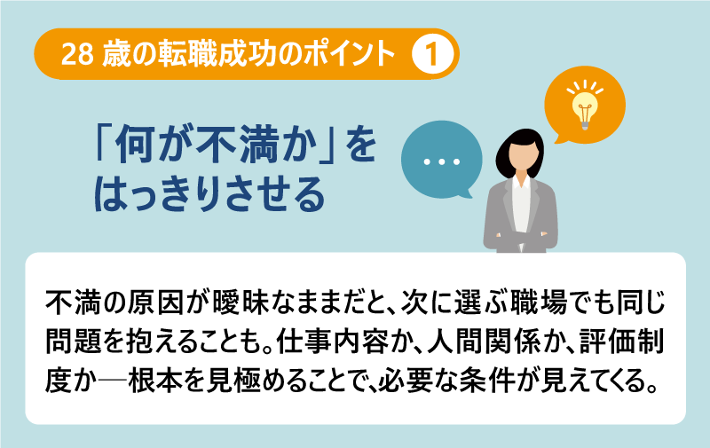28歳の転職成功のポイント❶|「何が不満か」をはっきりさせる|不満の原因が曖昧なままだと、次に選ぶ職場でも同じ問題を抱えることも。仕事内容か、人間関係か、評価制度か──根本を見極めることで、必要な条件が見えてくる。