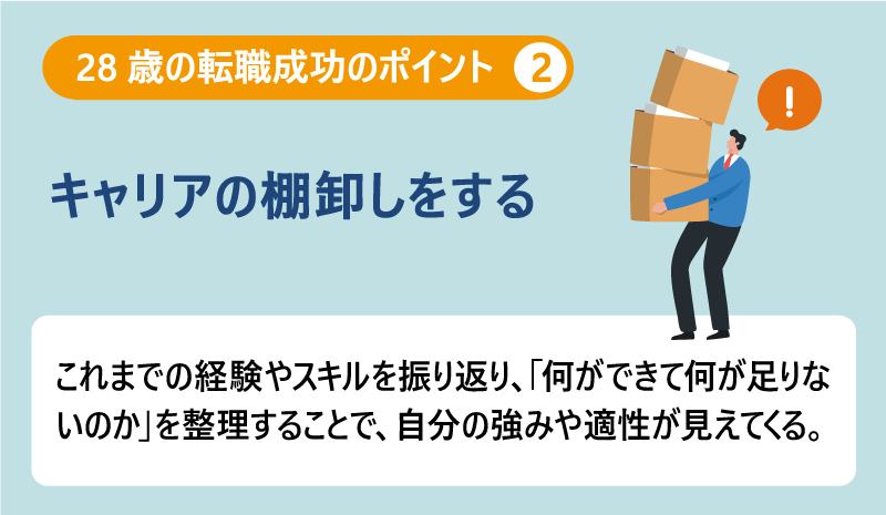 28歳の転職成功のポイント❷キャリアの棚卸しをする|これまでの経験やスキルを振り返り、「何ができて何が足りないのか」を整理することで、自分の強みや適性が見えてくる。