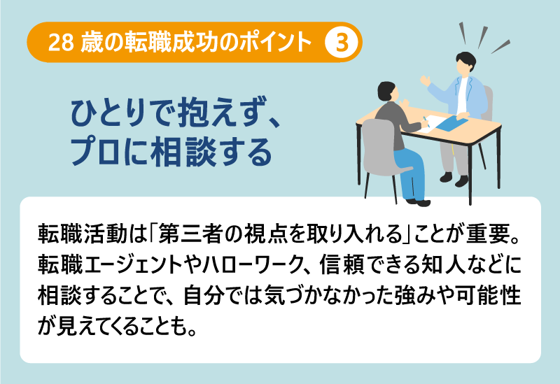 28歳の転職成功のポイント❸ひとりで抱えず、プロに相談する|転職活動は「第三者の視点を取り入れる」ことが重要。転職エージェントやハローワーク、信頼できる知人などに相談することで、自分では気づかなかった強みや可能性が見えてくることも。