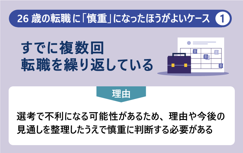 26歳の転職に「慎重」になったほうがよいケース❶すでに複数回転職を繰り返している|理由:選考で不利になる可能性があるため、理由や今後の見通しを整理したうえで慎重に判断する必要がある
