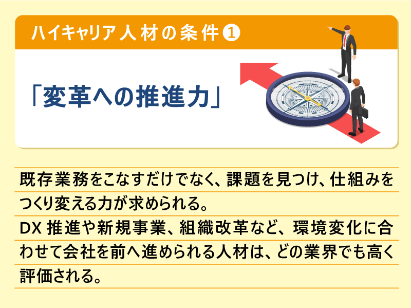 ハイキャリア人材の条件❶「変革への推進力」既存業務をこなすだけでなく、課題を見つけ、仕組みをつくり変える力が求められる。DX推進や新規事業、組織改革など、環境変化に合わせて会社を前へ進められる人材は、どの業界でも高く評価される。