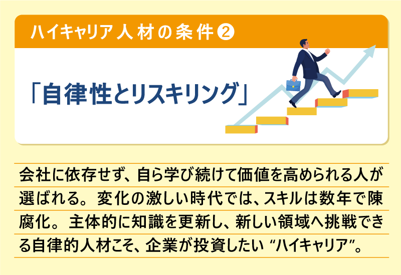 ハイキャリア人材の条件❷「自律性とリスキリング」会社に依存せず、自ら学び続けて価値を高められる人が選ばれる。変化の激しい時代では、スキルは数年で陳腐化。主体的に知識を更新し、新しい領域へ挑戦できる自律的人材こそ、企業が投資したい“ハイキャリア”。