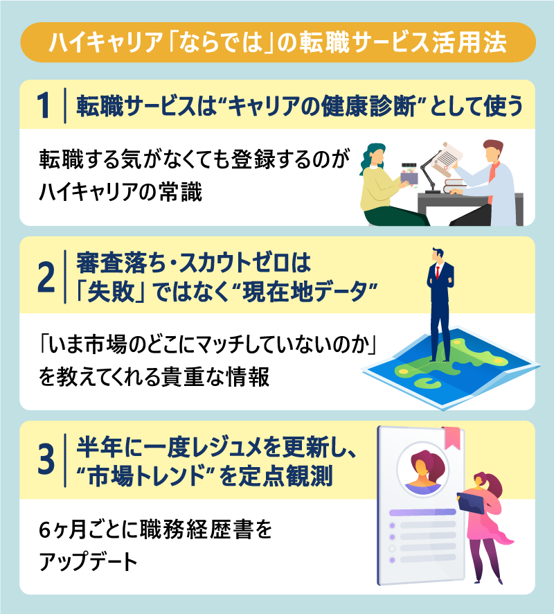 ハイキャリア「ならでは」の転職サービス活用法① 転職サービスは“キャリアの健康診断”として使う｜転職する気がなくても登録するのがハイキャリアの常識② 審査落ち・スカウトゼロは「失敗」ではなく“現在地データ”｜「いま市場のどこにマッチしていないのか」を教えてくれる貴重な情報③ 半年に一度レジュメを更新し、“市場トレンド”を定点観測
6ヶ月ごとに職務経歴書をアップデート