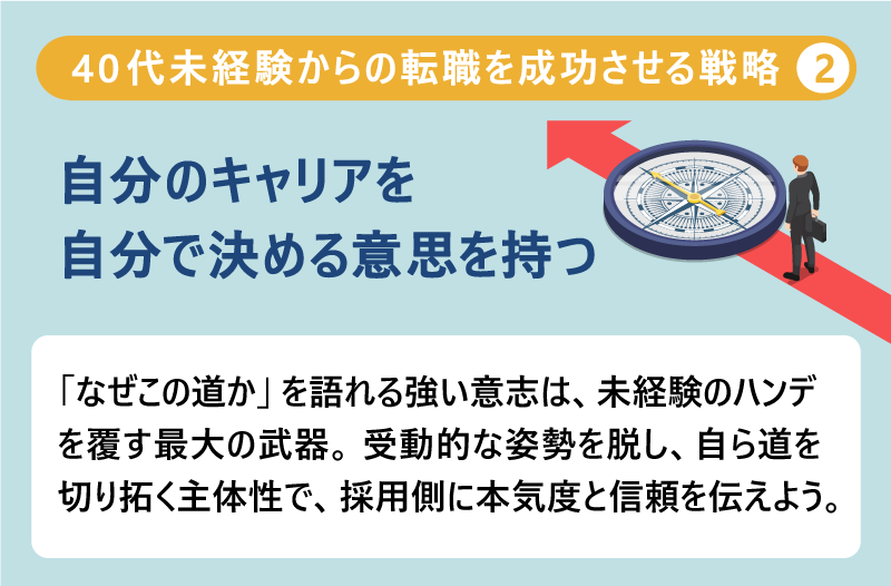 40代未経験からの転職を成功させる戦略❷自分のキャリアを自分で決める意思を持つ|「なぜこの道か」を語れる強い意志は、未経験のハンデを覆す最大の武器。受動的な姿勢を脱し、自ら道を切り拓く主体性が、採用側に本気度と信頼を伝えよう。