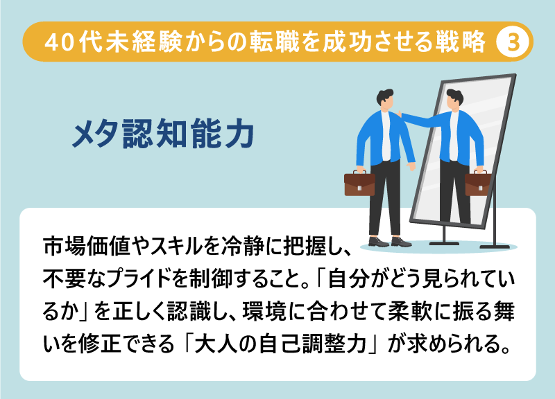 40代未経験からの転職を成功させる戦略❸メタ認知能力|市場価値やスキルを冷静に把握し、不要なプライドを制御すること。「自分がどう見られているか」を正しく認識し、環境に合わせて柔軟に振る舞いを修正できる「大人の自己調整力」が求められる。
