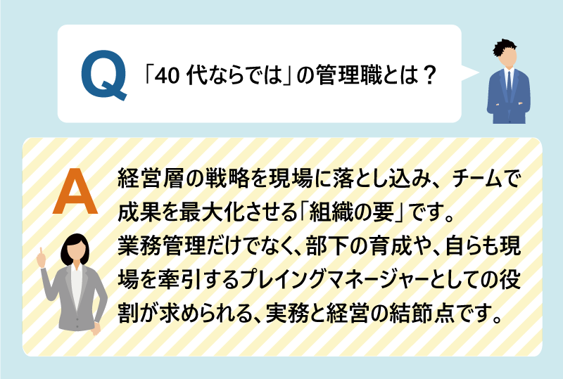 Q:「40代ならでは」の管理職とは?|経営層の戦略を現場に落とし込み、チームで成果を最大化させる「組織の要」です。業務管理だけでなく、部下の育成や、自らも現場を牽引するプレイングマネージャーとしての役割が求められる、実務と経営の結節点です。