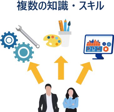 キャリアの描き方④ 能力の拡がり（できることが増える）