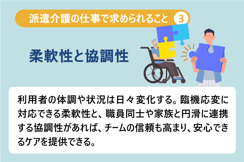 派遣介護の仕事で求められること❸柔軟性と協調性｜利用者の体調や状況は日々変化する。臨機応変に対応できる柔軟性と、職員同士や家族と円滑に連携する協調性があれば、チームの信頼も高まり、安心できるケアを提供できる。