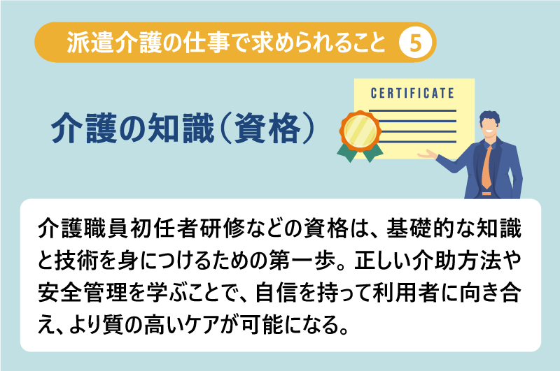 派遣介護の仕事で求められること❺介護の知識（資格）｜介護職員初任者研修などの資格は、基礎的な知識と技術を身につけるための第一歩。正しい介助方法や安全管理を学ぶことで、自信を持って利用者に向き合え、より質の高いケアが可能になる。