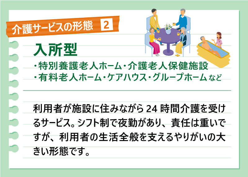 介護サービスの形態❷入所型（特別養護老人ホーム・護老人保健施設・有料老人ホーム・ケアハウス・グループホームなど）｜利用者が施設に住みながら24時間介護を受けるサービス。シフト制で夜勤があり、責任は重いですが、利用者の生活全般を支えるやりがいの大きい形態です。
