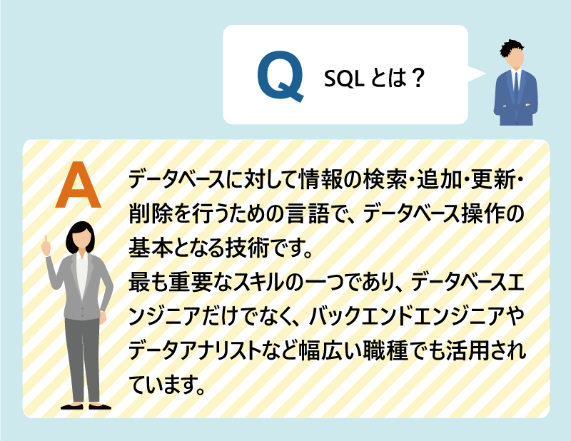 Q:SQLとは?|A:データベースに対して情報の検索・追加・更新・削除を行うための言語で、データベース操作の基本となる技術です。最も重要なスキルの一つであり、データベースエンジニアだけでなく、バックエンドエンジニアやデータアナリストなど幅広い職種でも活用されています。