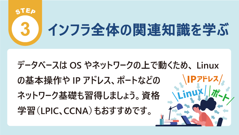 Step3 インフラ全体の関連知識を学ぶ |データベースはOSやネットワークの上で動くため、Linuxの基本操作やIPアドレス、ポートなどのネットワーク基礎も習得しましょう。資格学習(LPIC、CCNA)もおすすめです。
