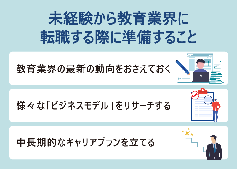 ●未経験から教育業界に転職する際に準備すること ・教育業界の最新の動向をおさえておく ・様々な「ビジネスモデル」をリサーチする ・中長期的なキャリアプランを立てる