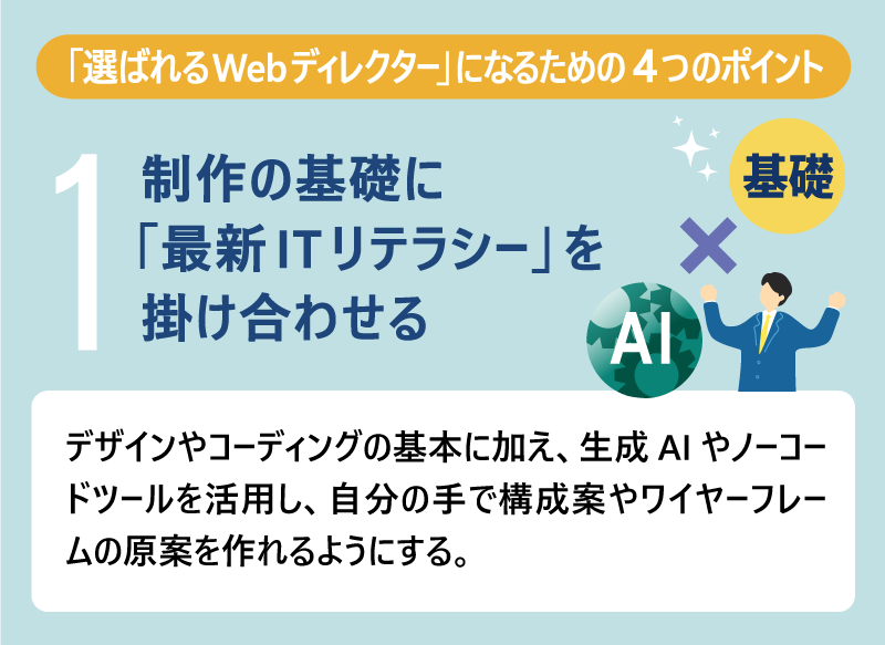 「選ばれるWebディレクター」になるための4つのポイント｜1｜制作の基礎に「最新ITリテラシー」を掛け合わせる｜デザインやコーディングの基本に加え、生成AIやノーコードツールを活用し、自分の手で構成案やワイヤーフレームの原案を作れるようにする。