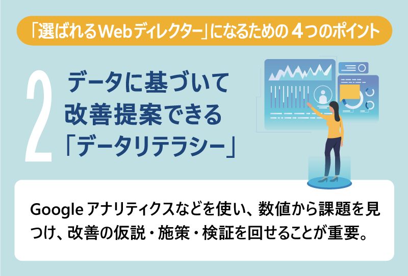 「選ばれるWebディレクター」になるための4つのポイント｜2｜データに基づいて改善提案できる「データリテラシー」Googleアナリティクスなどを使い、数値から課題を見つけ、改善の仮説・施策・検証を回せることが重要。