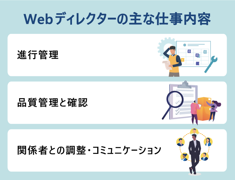 Webディレクターの主な仕事内容 ・進行管理 ・品質管理と確認 ・関係者との調整・コミュニケーション