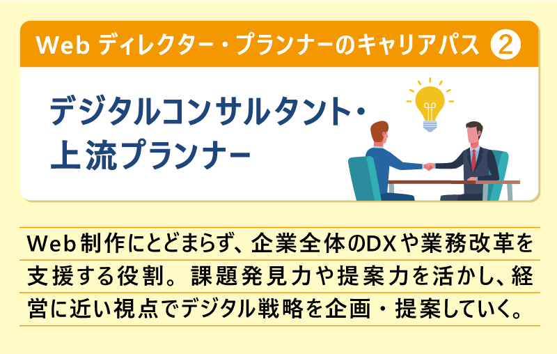 Webディレクター・プランナーのキャリアパス②デジタルコンサルタント・上流プランナー｜Web制作にとどまらず、企業全体のDXや業務改革を支援する役割。課題発見力や提案力を活かし、経営に近い視点でデジタル戦略を企画・提案していく。
