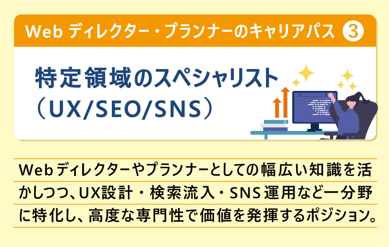 Webディレクター・プランナーのキャリアパス③特定領域のスペシャリスト（UX/SEO/SNS）｜Webディレクターやプランナーとしての幅広い知識を活かしつつ、UX設計・検索流入・SNS運用など一分野に特化し、高度な専門性で価値を発揮するポジション。