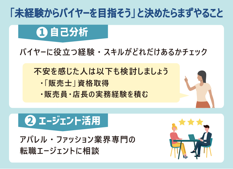 「未経験からバイヤーを目指そう」と決めたらまずやること ①自己分析｜バイヤーに役立つ経験・スキルがどれだけあるかチェック ②エージェント活用｜アパレル・ファッション業界専門の転職エージェントに相談