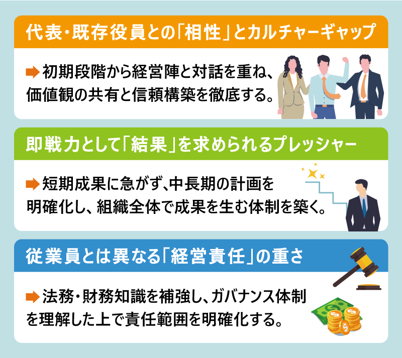 代表・既存役員との「相性」とカルチャーギャップ→ 初期段階から経営陣と対話を重ね、価値観の共有と信頼構築を徹底する。｜即戦力として「結果」を求められるプレッシャー→ 短期成果に急がず、中長期の計画を明確化し、組織全体で成果を生む体制を築く。｜従業員とは異なる「経営責任」の重さ→ 法務・財務知識を補強し、ガバナンス体制を理解した上で責任範囲を明確化する。