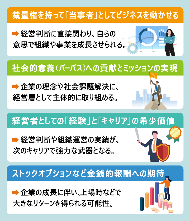 裁量権を持って「当事者」としてビジネスを動かせる→ 経営判断に直接関わり、自らの意思で組織や事業を成長させられる。｜社会的意義（パーパス）への貢献とミッションの実現→ 企業の理念や社会課題解決に、経営層として主体的に取り組める。｜経営者としての「経験」と「キャリア」の希少価値→ 経営判断や組織運営の実績が、次のキャリアで強力な武器となる。｜ストックオプションなど金銭的報酬への期待→ 企業の成長に伴い、上場時などで大きなリターンを得られる可能性。