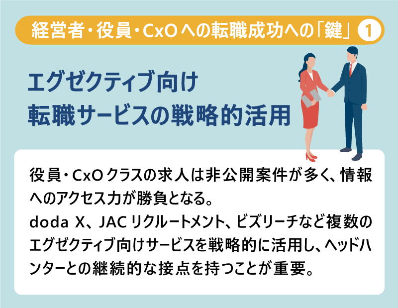 経営者・役員・CxOへの転職成功への「鍵」❶エグゼクティブ向け転職サービスの戦略的活用｜役員・CxOクラスの求人は非公開案件が多く、情報へのアクセス力が勝負となる。doda X、JACリクルートメント、ビズリーチなど複数のエグゼクティブ向けサービスを戦略的に活用し、ヘッドハンターとの継続的な接点を持つことが重要。