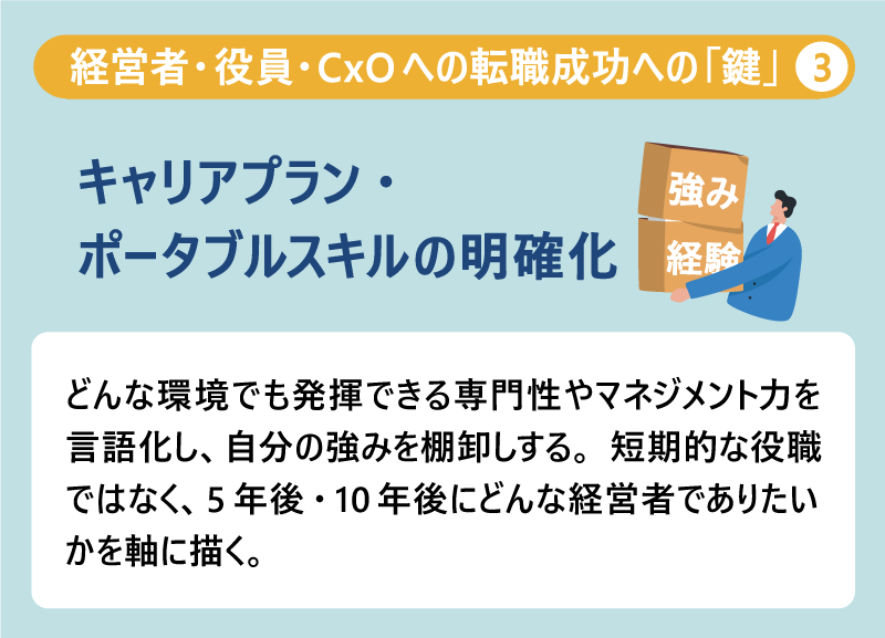 経営者・役員・CxOへの転職成功への「鍵」❸キャリアプラン・ポータブルスキルの明確化｜どんな環境でも発揮できる専門性やマネジメント力を言語化し、自分の強みを棚卸しする。短期的な役職ではなく、5年後・10年後にどんな経営者でありたいかを軸に描く。