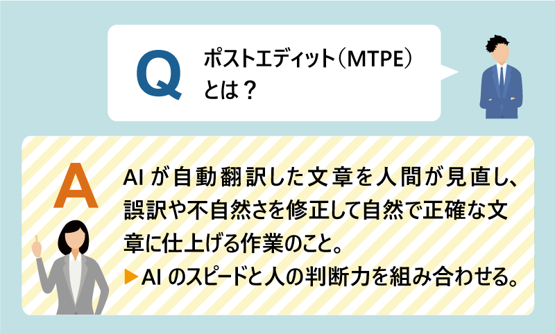 Q：ポストエディット（MTPE）とは？｜A：AIが自動翻訳した文章を人間が見直し、誤訳や不自然さを修正して自然で正確な文章に仕上げる作業のこと。｜→AIのスピードと人の判断力を組み合わせる。