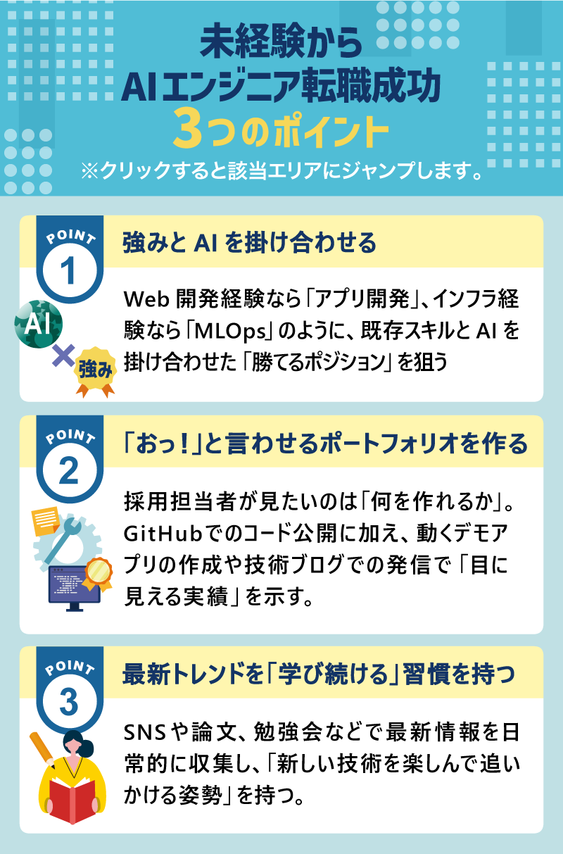 未経験からAIエンジニア転職成功　3つのポイント※クリックすると該当エリアにジャンプします。
