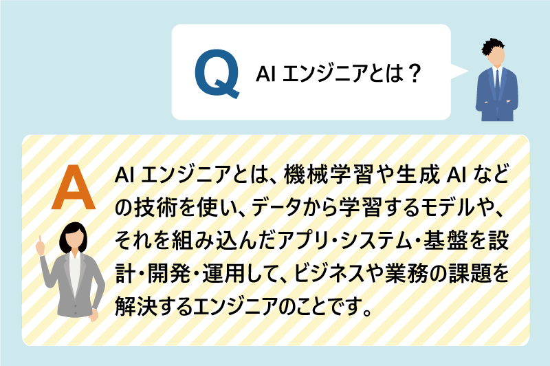 Q：AIエンジニアとは？｜AIエンジニアとは、機械学習や生成AIなどの技術を使い、データから学習するモデルや、それを組み込んだアプリ・システム・基盤を設計・開発・運用して、ビジネスや業務の課題を解決するエンジニアのことです。