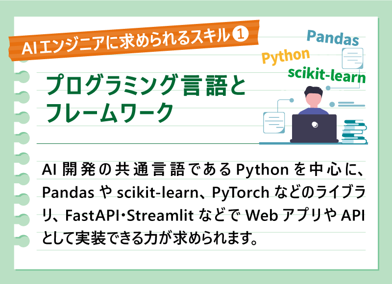 AIエンジニアに求められるスキル①プログラミング言語とフレームワーク｜AI開発の共通言語であるPythonを中心に、Pandasやscikit-learn、PyTorchなどのライブラリ、FastAPI・StreamlitなどでWebアプリやAPIとして実装できる力が求められます。