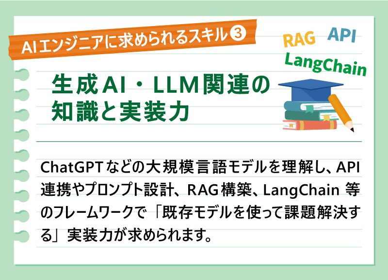 AIエンジニアに求められるスキル③生成AI・LLM関連の知識と実装力｜ChatGPTなどの大規模言語モデルを理解し、API連携やプロンプト設計、RAG構築、LangChain等のフレームワークで「既存モデルを使って課題解決する」実装力が求められます。