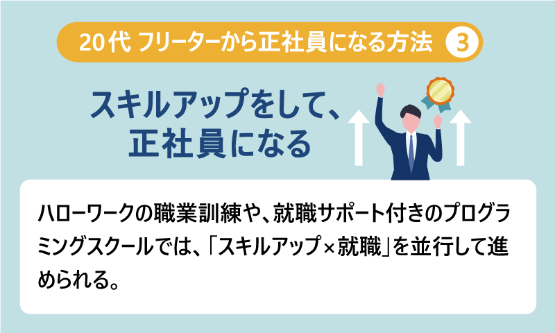 20代 派遣から正社員になる方法３ スキルアップをして、正社員になる｜ハローワークの職業訓練や、就職サポート付きのプログラミングスクールでは、「スキルアップ×就職」を並行して進められれる。