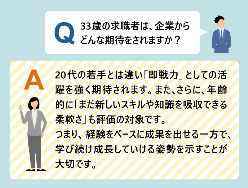 Q:33歳の求職者は、企業からどんな期待をされますか?|A:20代の若手とは違い「即戦力」としての活躍を強く期待されます。また、さらに、年齢的に「まだ新しいスキルや知識を吸収できる柔軟さ」も評価の対象です。|つまり、経験をベースに成果を出せる一方で、学び続け成長していける姿勢を示すことが大切です。