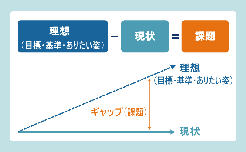理想と現状のギャップ