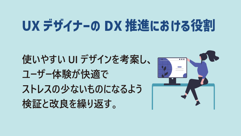UXデザイナーのDX推進における役割：使いやすいUIデザインを考案し、ユーザー体験が快適でストレスの少ないものになるよう検証と改良を繰り返す。