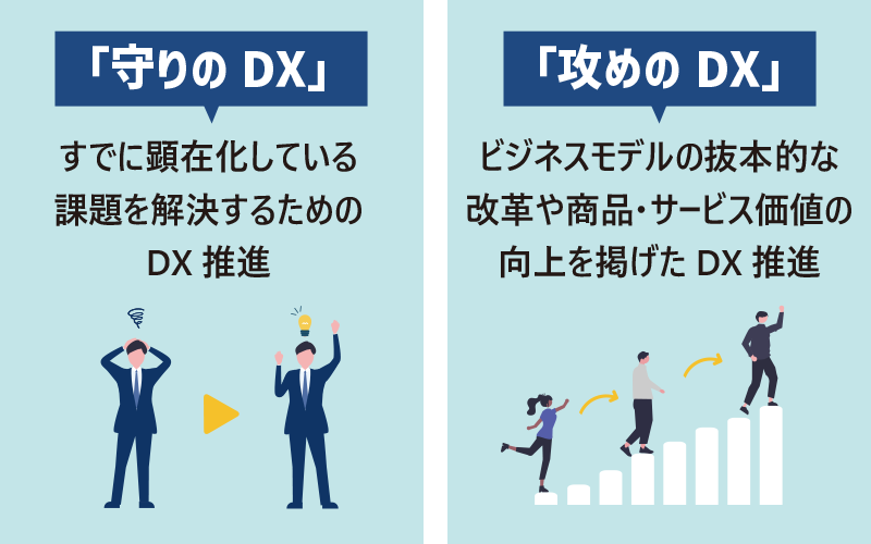 ■「守りのDX」。すでに顕在化している課題を解決するためのDX推進。　■「攻めのDX」。ビジネスモデルの抜本的な改革や商品・サービス価値の向上を掲げたDX推進