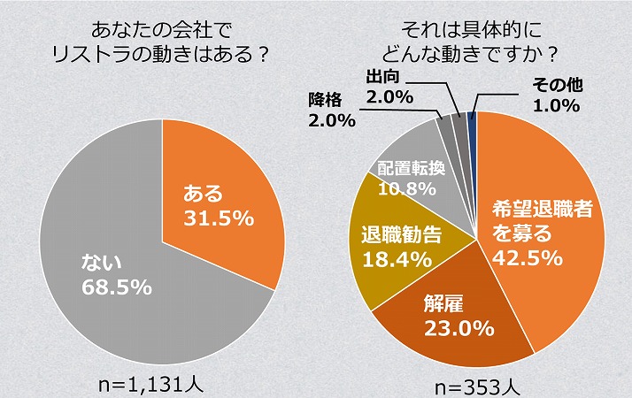 40代でリストラされたらどうする？悲惨な結末を避ける3つの対策