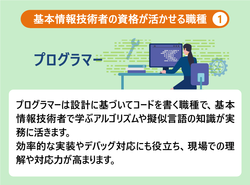 基本情報技術者の資格が活かせる職種 ①|プログラマー|プログラマーは設計に基づいてコードを書く職種で、基本情報技術者で学ぶアルゴリズムや擬似言語の知識が実務に活きます。|効率的な実装やデバッグ対応にも役立ち、現場での理解や対応力が高まります。