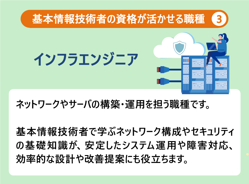 基本情報技術者の資格が活かせる職種 ③|インフラエンジニア|ネットワークやサーバの構築・運用を担う職種です。|基本情報技術者で学ぶネットワーク構成やセキュリティの基礎知識が、安定したシステム運用や障害対応、効率的な設計や改善提案にも役立ちます。