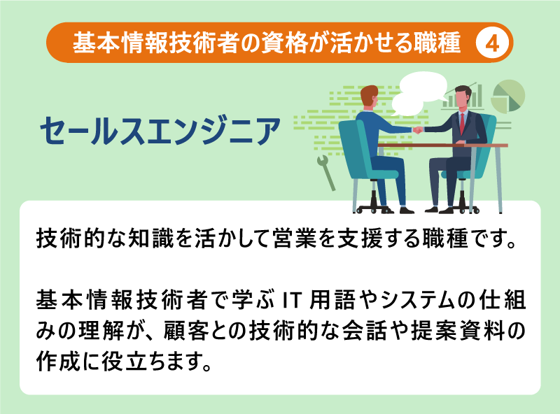基本情報技術者の資格が活かせる職種 ④|セールスエンジニア|技術的な知識を活かして営業を支援する職種です。|基本情報技術者で学ぶIT用語やシステムの仕組みの理解が、顧客との技術的な会話や提案資料の作成に役立ちます。