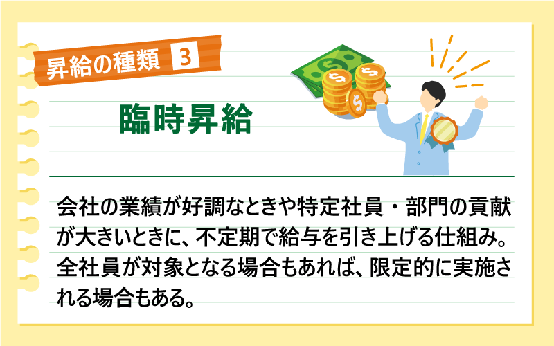 昇給の種類❸臨時昇給｜会社の業績が好調なときや特定社員・部門の貢献が大きいときに、不定期で給与を引き上げる仕組み。全社員が対象となる場合もあれば、限定的に実施される場合もある。