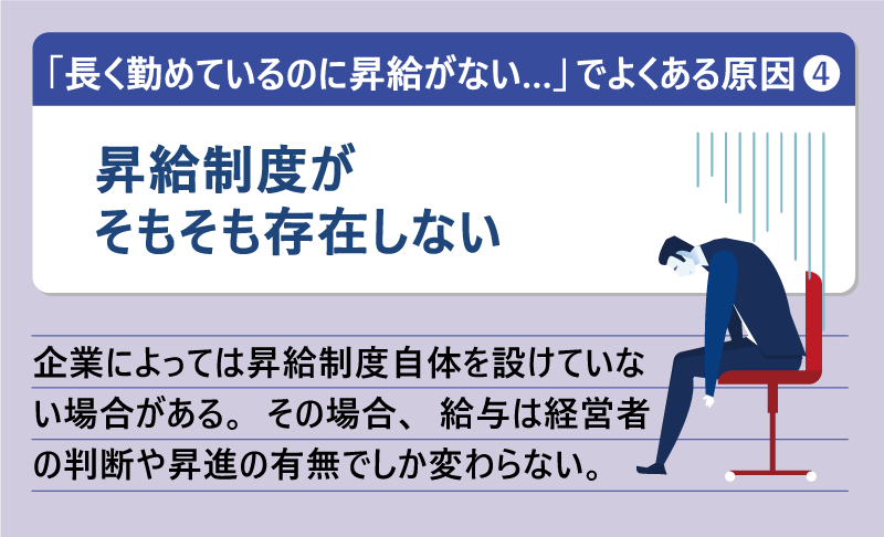 「長く勤めているのに昇給がない…」でよくある原因❹昇給制度がそもそも存在しない｜企業によっては昇給制度自体を設けていない場合がある。その場合、給与は経営者の判断や昇進の有無でしか変わらない。