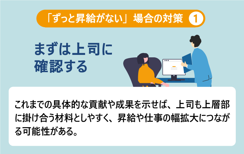 「ずっと昇給がない」場合の対策❶まずは上司に確認する｜これまでの具体的な貢献や成果を示せば、上司も上層部に掛け合う材料としやすく、昇給や仕事の幅拡大につながる可能性がある。