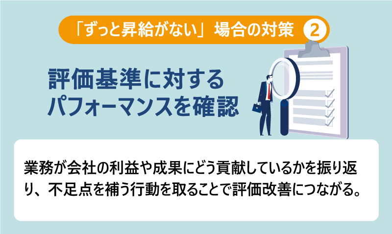 「ずっと昇給がない」場合の対策❷評価基準に対するパフォーマンスを確認｜業務が会社の利益や成果にどう貢献しているかを振り返り、不足点を補う行動を取ることで評価改善につながる。