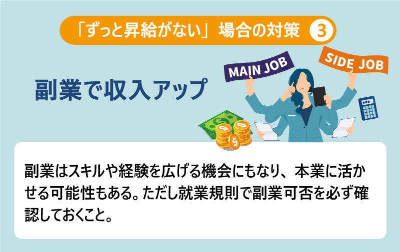 「ずっと昇給がない」場合の対策❸副業で収入アップ｜副業はスキルや経験を広げる機会にもなり、本業に活かせる可能性もある。ただし就業規則で副業可否を必ず確認しておくこと。