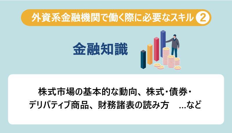 外資系金融機関で働く際に必要なスキル②金融知識：例）株式市場の基本的な動向、株式・債券・デリバティブ商品、財務諸表の読み方　…など