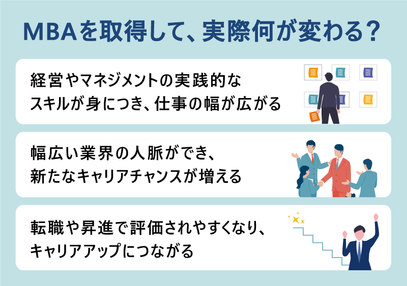 MBAを取得して、実際何が変わる? ■経営やマネジメントの実践的なスキルが身につき、仕事の幅が広がる ■幅広い業界の人脈ができ、新たなキャリアチャンスが増える ■転職や昇進で評価されやすくなり、キャリアアップにつながる