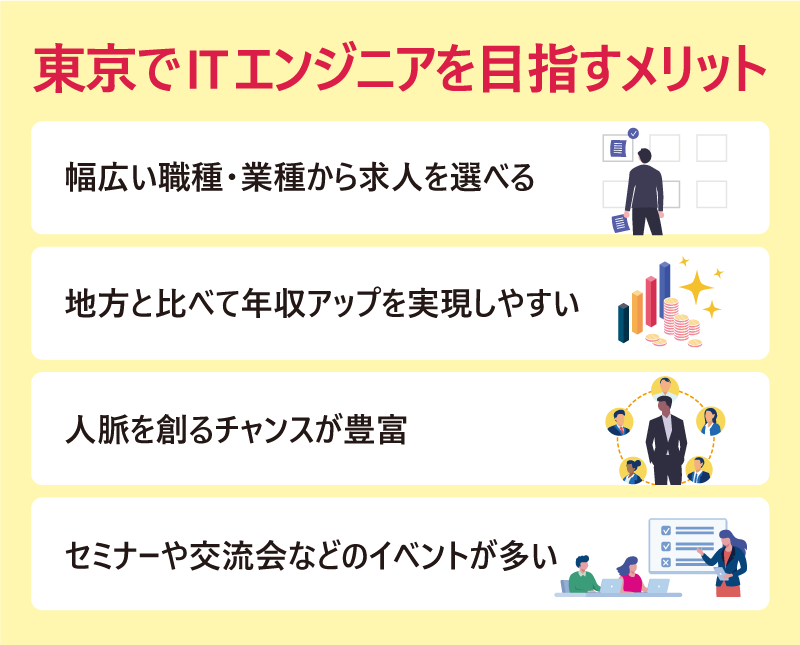 東京でITエンジニアを目指すメリット ●幅広い職種・業種から求人を選べる ●地方と比べて年収アップを実現しやすい ●人脈を創るチャンスが豊富 ●セミナーや交流会などのイベントが多い